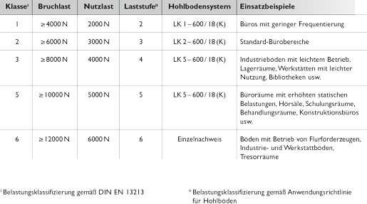 PR Fußbodenbau GmbH - Hohlboden-System WeGo